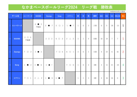 6リーグ戦勝敗表のサムネイル