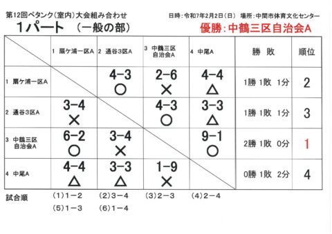 6ペタンク大会結果のサムネイル