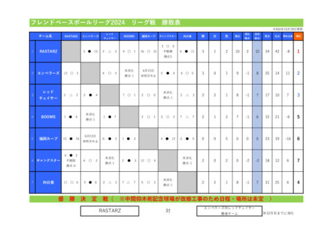 コピーリーグ戦勝敗表（フレンド）のサムネイル