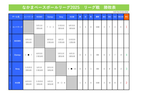 7リーグ戦勝敗表のサムネイル