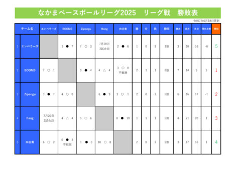 7リーグ戦勝敗表のサムネイル