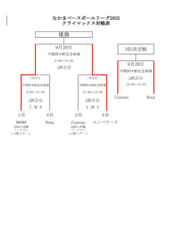 7クライマックス対戦表のサムネイル