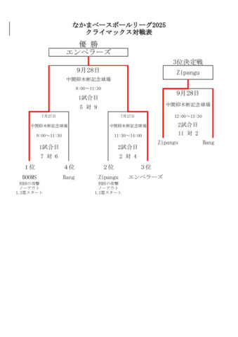 7クライマックス対戦表のサムネイル