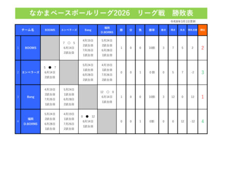 8リーグ戦勝敗表のサムネイル