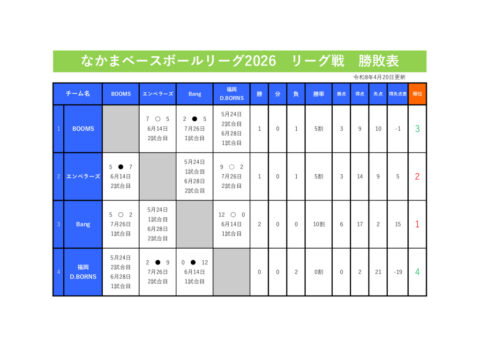コピー8リーグ戦勝敗表のサムネイル