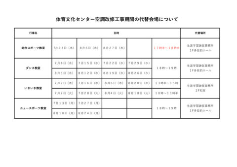 総合型代替のサムネイル