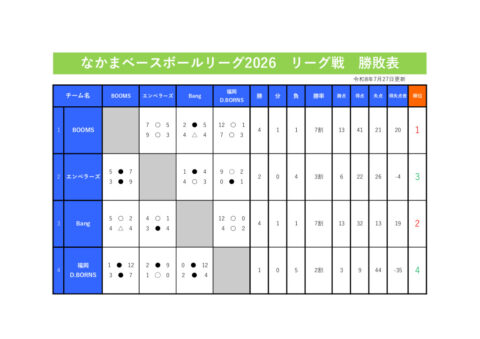 8リーグ戦勝敗表のサムネイル