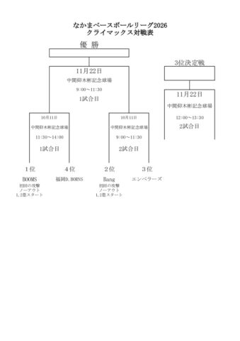 8クライマックス対戦表のサムネイル