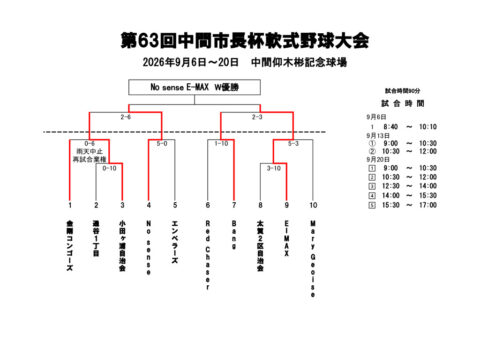 チーム名あり中間市長杯63回トーナメント表10チーム 260906更新のサムネイル
